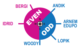 EHAM Flight Level Rules