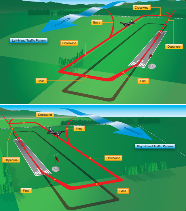 Traffic Pattern