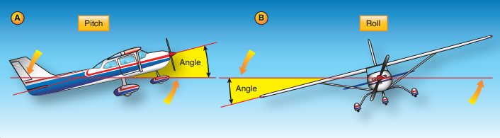 Pitch Roll Diagram